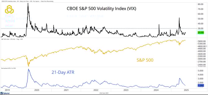 3 - VIX_I Don’t Know...